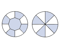 Achtkant-Schliff Form des Diamanten - 8/8 shape / cut