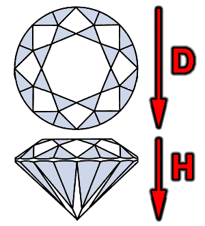 Diamant im Brillantschliff mit 32 Oberteil-Facetten, Tafel, 24 Unterteil-Facetten und Kalette, sowie Rundiste