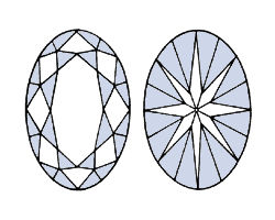 Ovale Schliff Form des Diamanten - Oval shape / cut