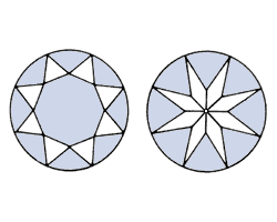 Sechzehnkant-Schliff Form des Diamanten - 16/16 or swiss-cut / shape